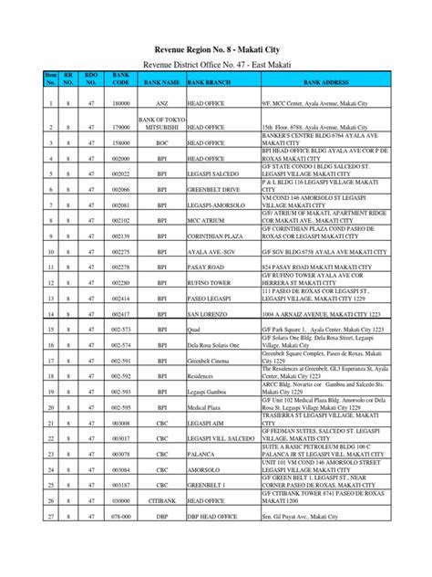 rdo 47 contact number|Contact Us .